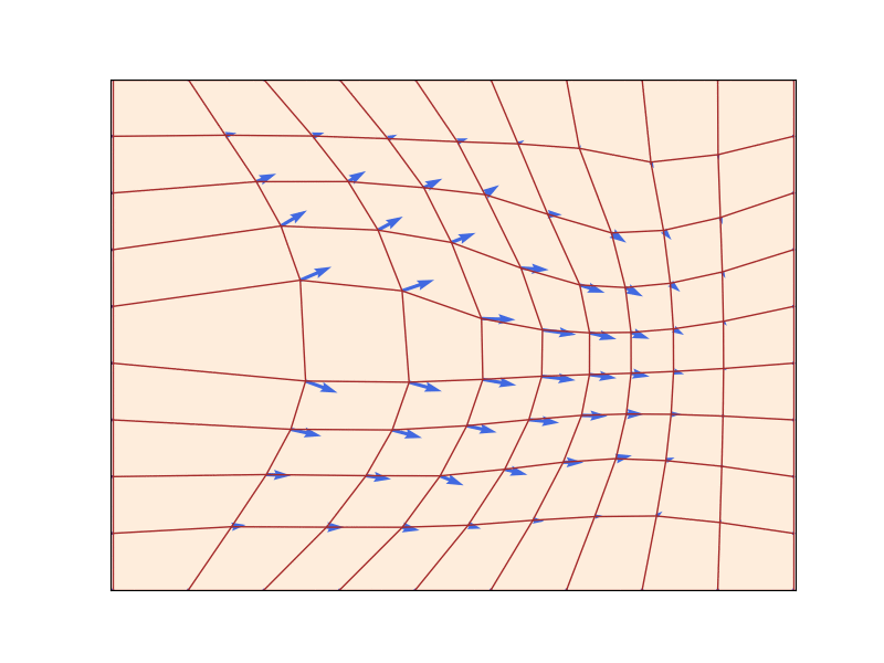 图 1：一个流 $\psi_t : \mathbb{R}^d \to \mathbb{R}^d$（红色方格网）由一个速度场 $u_t : \mathbb{R}^d \to \mathbb{R}^d$（用蓝色箭头表示）所定义，该速度场给出了在所有位置处的瞬时运动（这里 $d = 2$）。我们展示了三个不同的时间 $t$。可以看出，一个流是一个“扭曲”空间的微分同胚。图引自 [^15]。