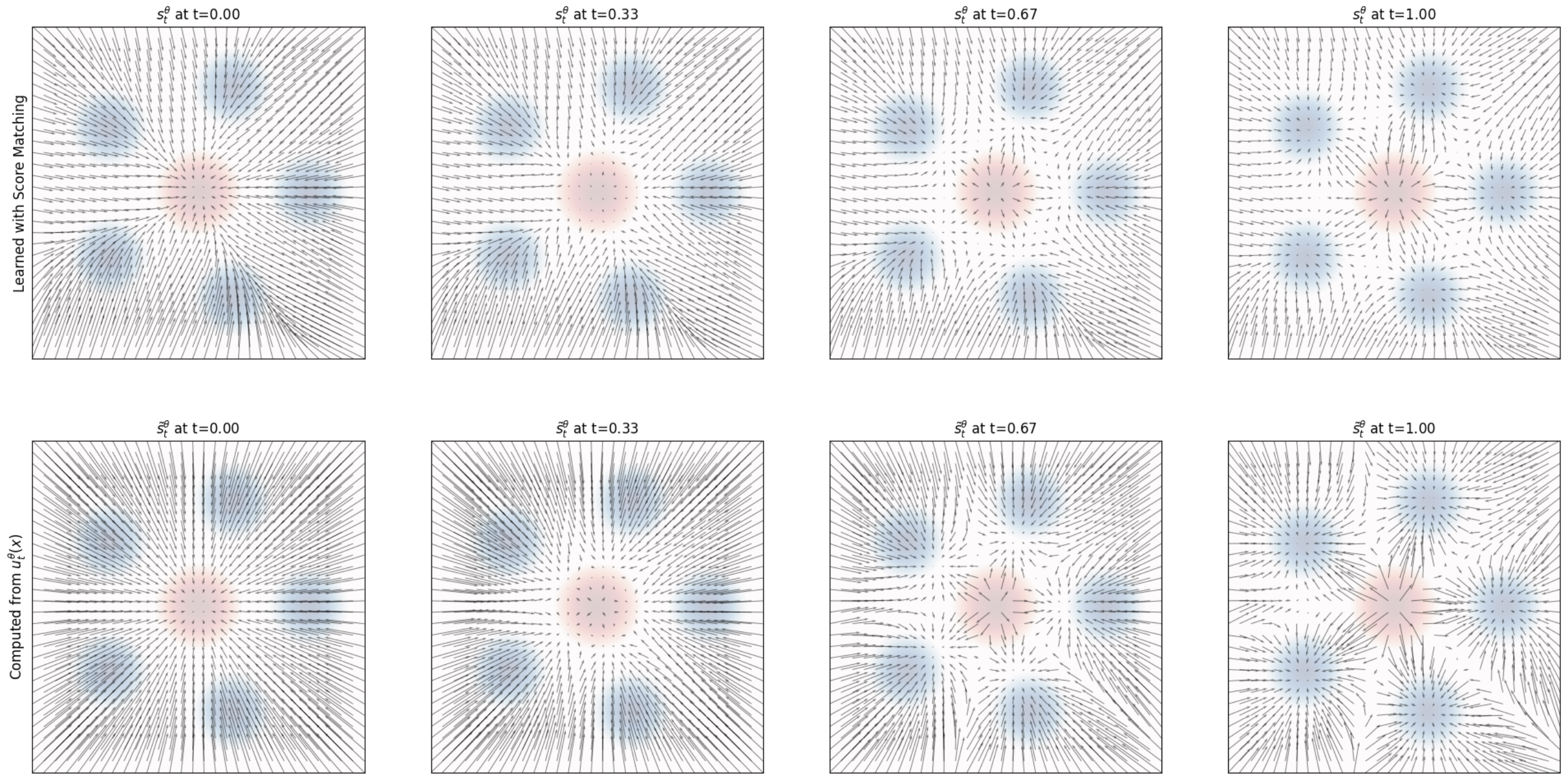 score_field_comparison