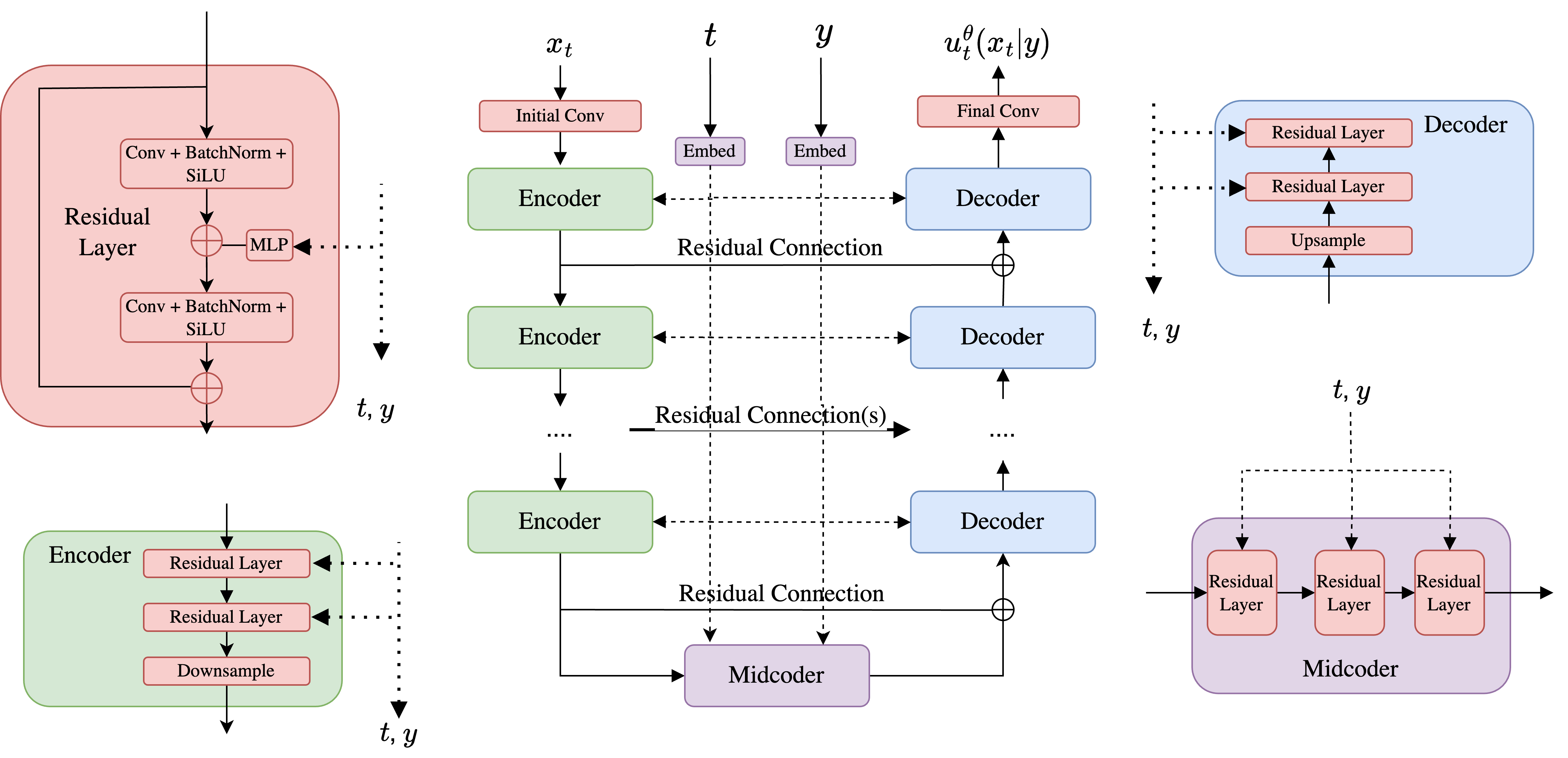 simplified_U-Net_architecture